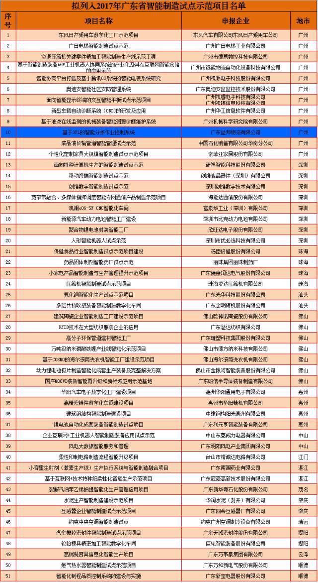 2025年广东经济总量_广东区域经济分布(2)