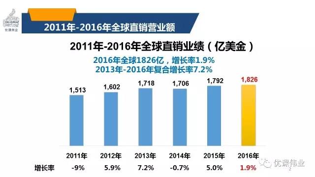个人收入证明模板_2016全球个人直销收入