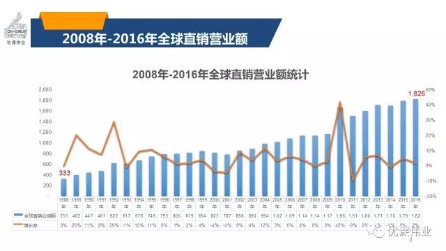 点击图片查看详情 个人收入证明模板_2016全球个人直销收入(3)