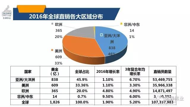 个人收入证明模板_2016全球个人直销收入