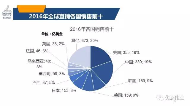 个人收入证明模板_2016全球个人直销收入