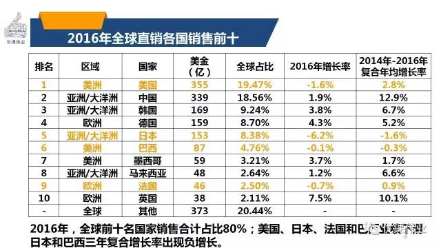 个人收入证明模板_2016全球个人直销收入(2)