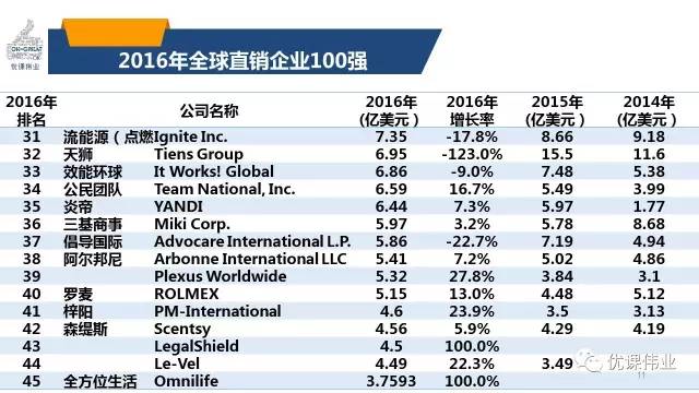 点击图片查看详情 个人收入证明模板_2016全球个人直销收入(2)