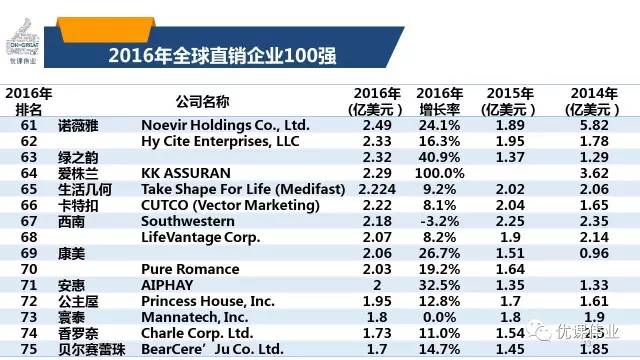 个人收入证明模板_2016全球个人直销收入