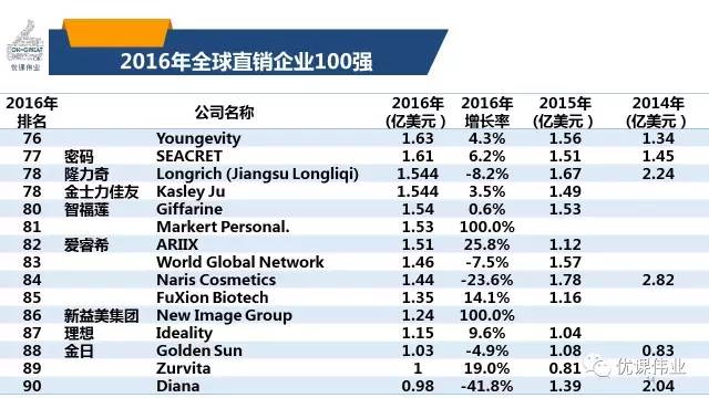 个人收入证明模板_2016全球个人直销收入(2)
