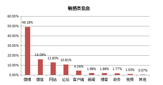 中国人口 知乎_一胎化 35年,Python可视化初探中国人口变化(3)