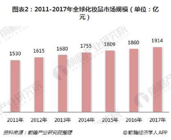 亚太占世界经济总量_经济图片(3)