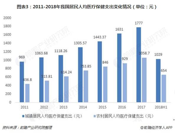 深圳市2018年人口现状_2017年中国人口发展现状分析及2018年人口走势预测(2)